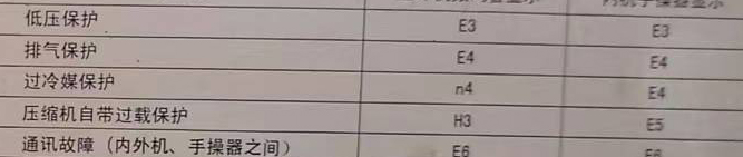 巫山空调电话在哪里找